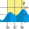 Redfield Cove tide chart for Thursday, September 7, 2023