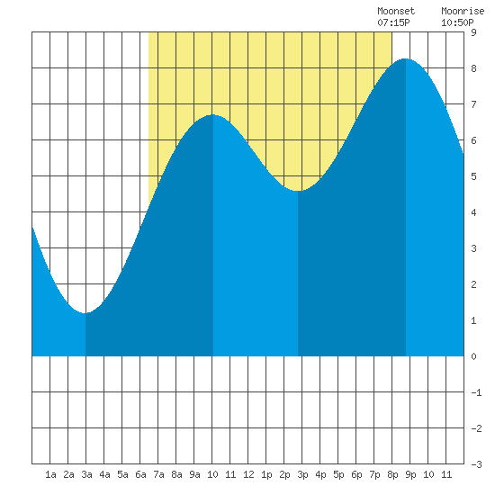 Redfield Cove tide chart for Friday, September 8, 2023