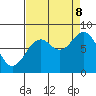 Redfield Cove tide chart for Friday, September 8, 2023