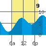 Redfield Cove tide chart for Saturday, September 9, 2023