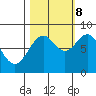 Redfield Cove tide chart for Sunday, October 8, 2023