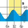 Redfield Cove tide chart for Monday, October 9, 2023