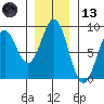 Redfield Cove tide chart for Monday, November 13, 2023