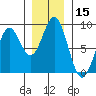 Redfield Cove tide chart for Wednesday, November 15, 2023