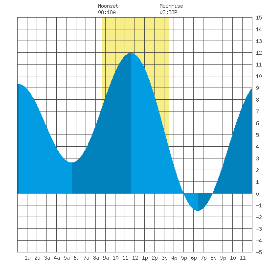 Redfield Cove tide chart for Sunday, November 26, 2023