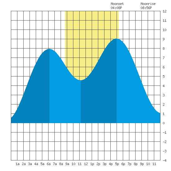 Redfield Cove tide chart for Friday, November 3, 2023