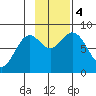 Redfield Cove tide chart for Saturday, November 4, 2023