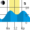 Redfield Cove tide chart for Sunday, November 5, 2023