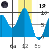 Redfield Cove tide chart for Tuesday, December 12, 2023