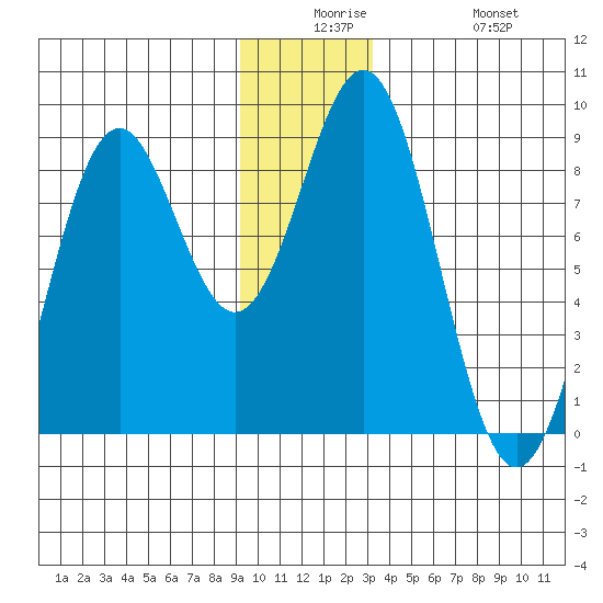 Redfield Cove tide chart for Saturday, December 16, 2023