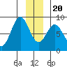 Redfield Cove tide chart for Wednesday, December 20, 2023