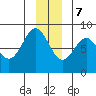 Redfield Cove tide chart for Thursday, December 7, 2023