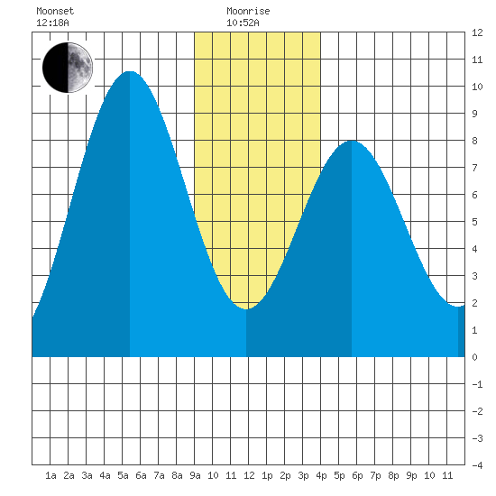 Redfield Cove tide chart for Wednesday, January 17, 2024