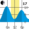 Redfield Cove tide chart for Wednesday, January 17, 2024