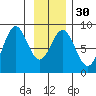 Redfield Cove tide chart for Tuesday, January 30, 2024
