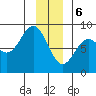 Redfield Cove tide chart for Saturday, January 6, 2024