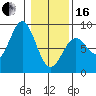 Redfield Cove tide chart for Friday, February 16, 2024