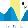 Redfield Cove tide chart for Tuesday, February 6, 2024