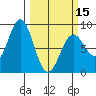 Redfield Cove tide chart for Friday, March 15, 2024