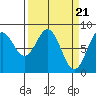 Redfield Cove tide chart for Thursday, March 21, 2024