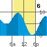 Redfield Cove tide chart for Wednesday, March 6, 2024