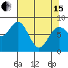 Redfield Cove tide chart for Monday, April 15, 2024