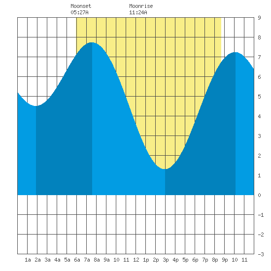 Redfield Cove tide chart for Tuesday, April 16, 2024
