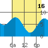 Redfield Cove tide chart for Tuesday, April 16, 2024