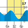 Redfield Cove tide chart for Wednesday, April 17, 2024