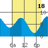 Redfield Cove tide chart for Thursday, April 18, 2024