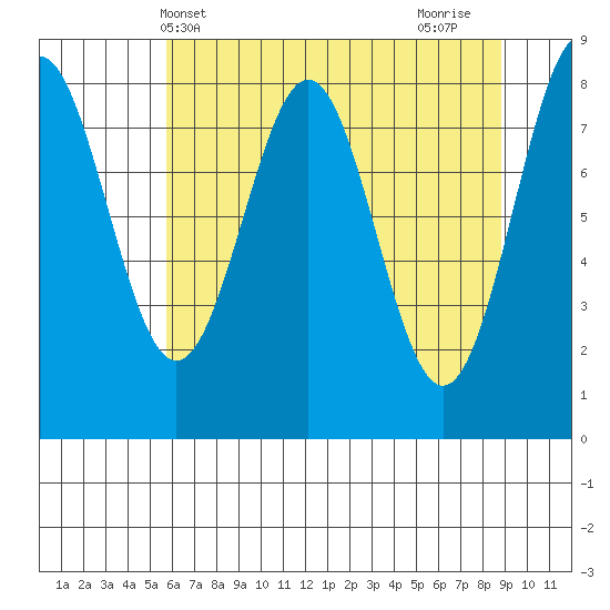 Redfield Cove tide chart for Saturday, April 20, 2024