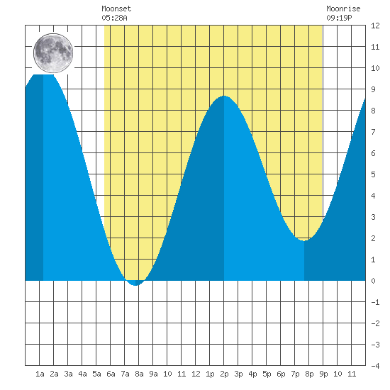 Redfield Cove tide chart for Tuesday, April 23, 2024