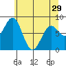 Redfield Cove tide chart for Monday, April 29, 2024