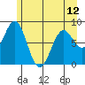 Redfield Cove tide chart for Sunday, May 12, 2024