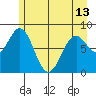 Redfield Cove tide chart for Monday, May 13, 2024