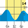 Redfield Cove tide chart for Tuesday, May 14, 2024