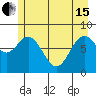 Redfield Cove tide chart for Wednesday, May 15, 2024