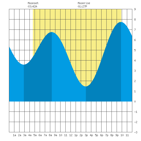 Redfield Cove tide chart for Thursday, May 16, 2024