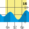 Redfield Cove tide chart for Thursday, May 16, 2024