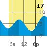 Redfield Cove tide chart for Friday, May 17, 2024