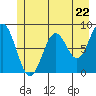 Redfield Cove tide chart for Wednesday, May 22, 2024