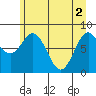 Redfield Cove tide chart for Thursday, May 2, 2024
