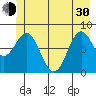 Redfield Cove tide chart for Thursday, May 30, 2024