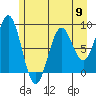 Redfield Cove tide chart for Thursday, May 9, 2024