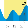 Redfield Cove tide chart for Monday, June 17, 2024