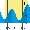 Redfield Cove tide chart for Saturday, June 1, 2024