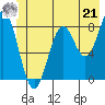 Redfield Cove tide chart for Friday, June 21, 2024