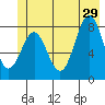 Redfield Cove tide chart for Saturday, June 29, 2024