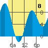 Redfield Cove tide chart for Saturday, June 8, 2024