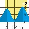 Redfield Cove tide chart for Friday, July 12, 2024